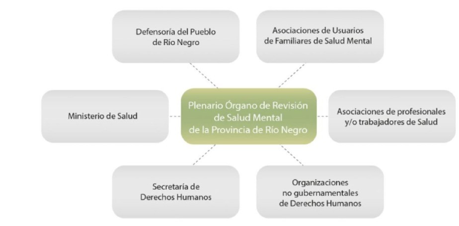 Imagen-Convocatoria a organizaciones para integrar el Órgano de Revisión de SM de Río Negro.-